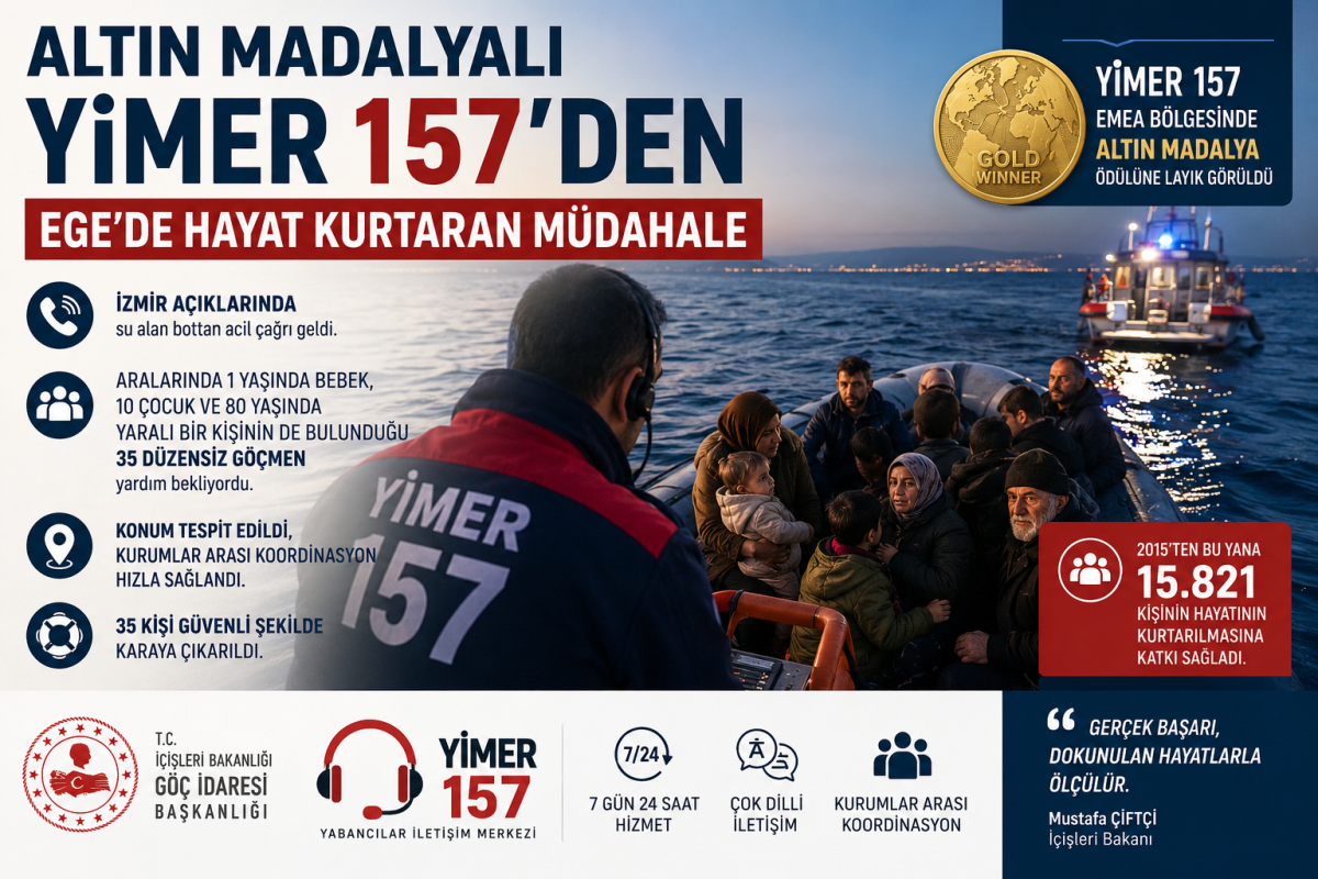 Altın Madalyalı YİMER 157’den Ege’de Hayat Kurtaran Müdahale