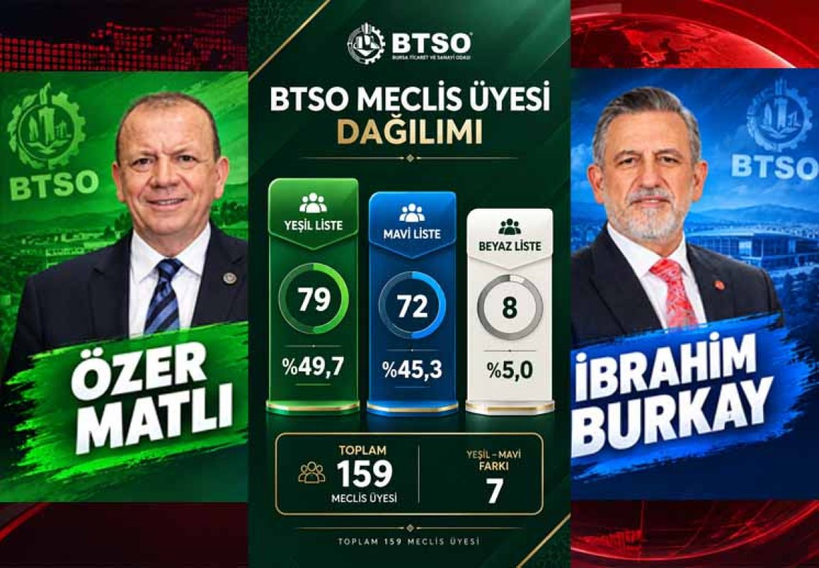 BTSO SEÇİMLERİNDE SON DURUM